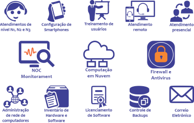 Infraestrutura e Service Desk